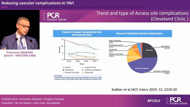 Treatment of aortic stenosis for today - Important considerations for the future. PCR London Valves смотреть онлайн
