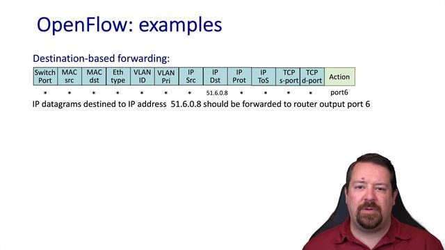 Software Defined Networks (SDNs) & Openflow - IP Layer | Computer Networks Ep 4.4 | Kurose & Ross смотреть онлайн