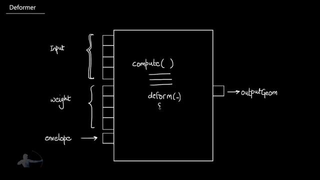 (Maya Python API) 11 - Understanding a Deformer node смотреть онлайн