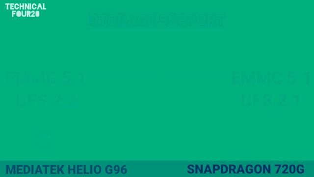 Qualcomm Snapdragon 720G vs Mediatek Helio G96 - Which one is better? смотреть онлайн