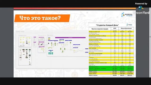 Студенты Каждый День: как запустить гибридную воронку для онлайн-школы c окупаемостью 300%+ смотреть онлайн