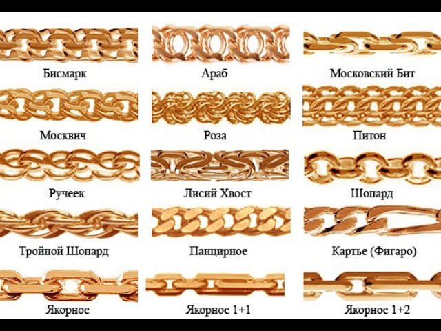 КАК ПЛЕТЕНИЕ ВАШЕЙ ЦЕПОЧКИ ВЛИЯЕТ НА ВАШУ СУДЬБУ ? САМЫЕ МАГИЧЕСКИЕ ЗВЕНЬЯ ЦЕПОЧЕК. смотреть онлайн
