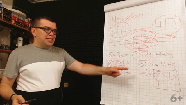 Как объяснить родным и друзьям что ты фрилансер? Фриланс и взаимоотношения с родителями