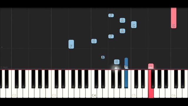 Ghost in the Shell Soundtrack - Surge (Piano Tutorial) смотреть онлайн