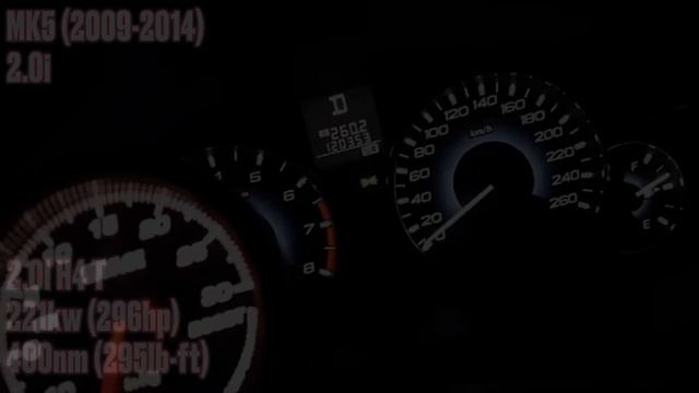 Subaru Legacy Acceleration Battle | 0-100 смотреть онлайн