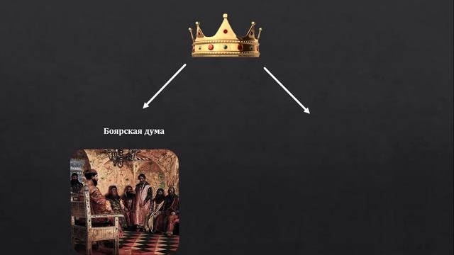 Сословно-представительная монархия в истории России: ключевые моменты смотреть онлайн