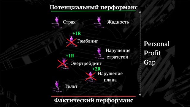 Personal Profit Gap: Основные аспекты прибыльности. смотреть онлайн