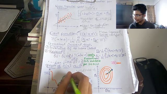 Gradient descent Algorithm explanation with linear regression model training as example смотреть онлайн