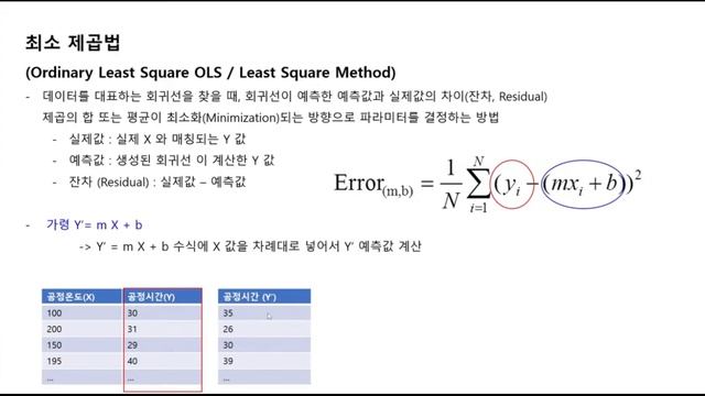[Python 활용 데이터 분석 최적화] 03 최소제곱법 (OLS / Least Square Method) смотреть онлайн