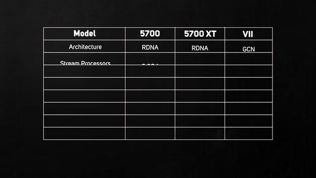 AMD Radeon RX 5700 Series смотреть онлайн