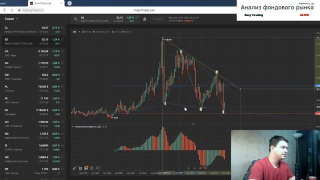 Анализ фондового рынка и разговор с друзьями на миллион