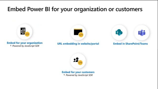 Embed Power BI analytics in web portals and apps for your organization and customers | OD353 смотреть онлайн