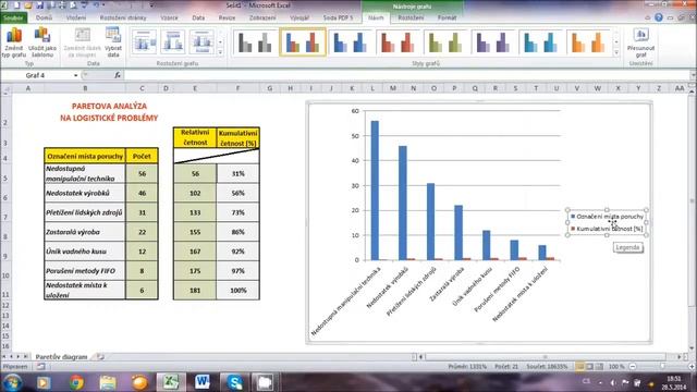 EXCEL 2010 - PARETŮV DIAGRAM, PARETO ANALÝZA смотреть онлайн