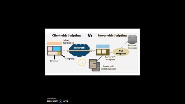 Advanced JS| Client Side Vs Server Side| Lecture 2| 12th Science| IT| Bhavana Narsingoju смотреть онлайн