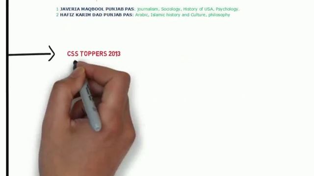 CSS Toppers Optional subjects selection strategy | Best combination | CSS best subject selection смотреть онлайн