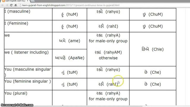 Present Continuous tense in Gujarati:Learn Gujarati through English with Kaushik Lele смотреть онлайн