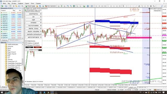 Прогноз курса валют: торговые сигналы по EURUSD, GBPUSD (форекс по биржевым объемам CME) 19.02.20 смотреть онлайн