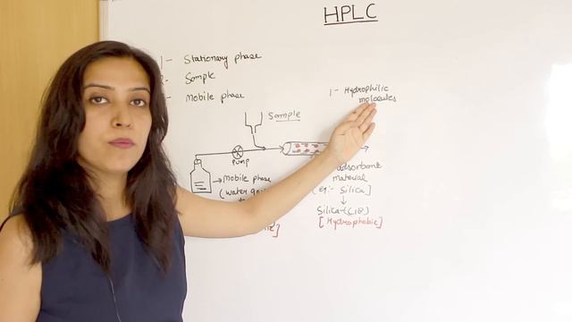 HPLC Chromatography Basics Explained смотреть онлайн