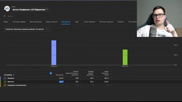Честный отзыв о Prodvigate / Почему ИИ не эффективен в рекламе и маркетинге?