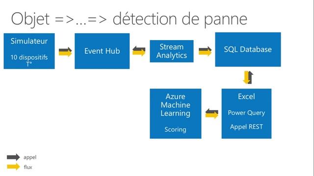 SQL DB - Excel Power Query - Azure Machine Learning Scoring смотреть онлайн