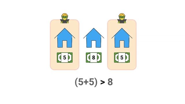 213. House Robber II | LeetCode Medium | Python Solution | Array, Dynamic Programming смотреть онлайн