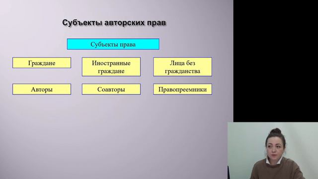 Домкина Н.В. "Понятие авторского права" смотреть онлайн