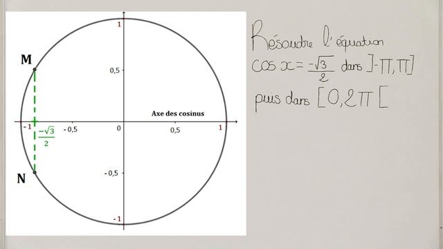 Résoudre une équation trigonométrique avec cosinus - 1re смотреть онлайн