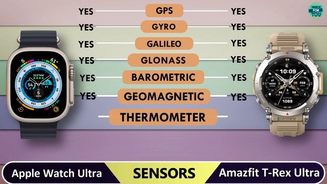 ? Amazfit T Rex Ultra VS Apple Watch Ultra || WFY смотреть онлайн