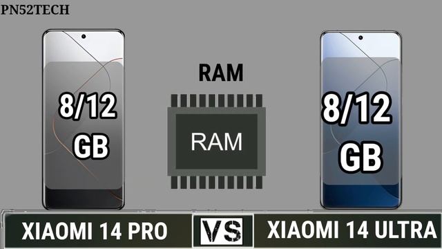Xiaomi 14 Pro Vs Xiaomi 14 Ultra Comparison ⚡⚡⚡