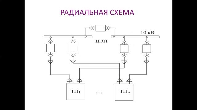 Бак_Электроэнергетика_5_Электроэнергетика_Потребители электрической энергии_Лек 7_Баландин смотреть онлайн