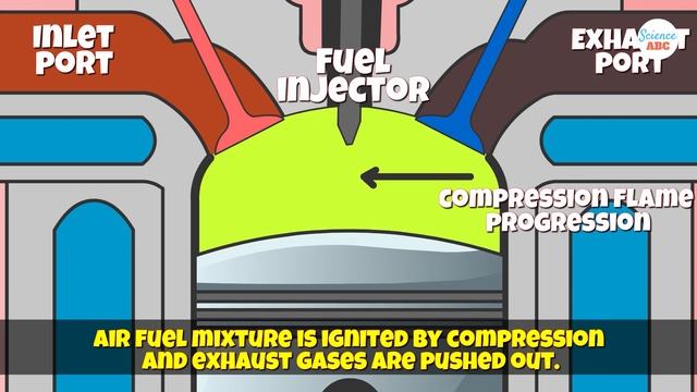Gasoline (Petrol) vs Diesel: Which one is better? A Beginner’s Guide смотреть онлайн
