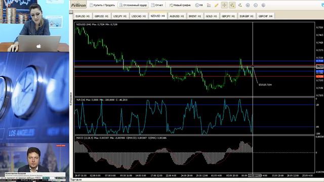TradersTime Утренний брифинг 12.09.2017 смотреть онлайн