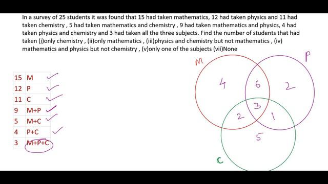 Simple Method to Solve Venn Diagram Questions [SET Theory ] | Excel At Math смотреть онлайн
