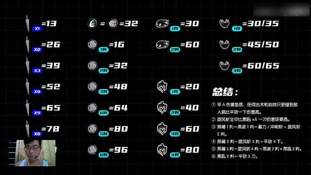 Hollow Knight Skin In-depth analysis of damage in four locks and five doors and integration of full смотреть онлайн