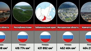 Крупнейшие регионы России по площади
