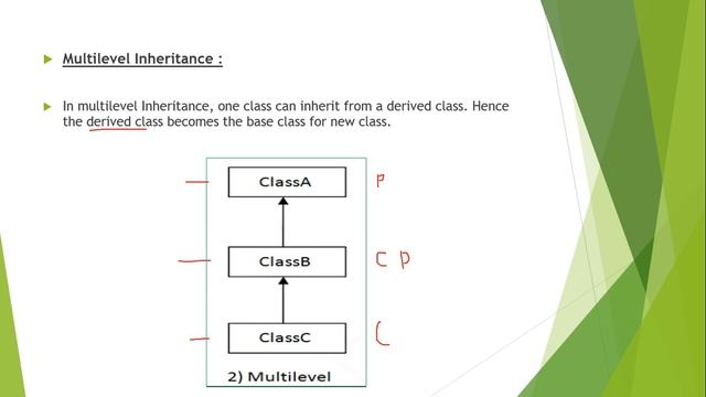 JAVA Tutorial 13 - Inheritance and Types of Inheritance in java смотреть онлайн