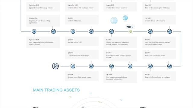 WeiDex | Обзор смотреть онлайн