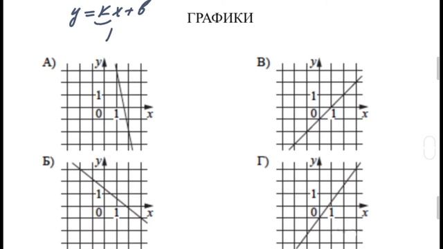 ЕГЭ БАЗА | ПРОИЗВОДНАЯ | График функции | Интервалы смотреть онлайн