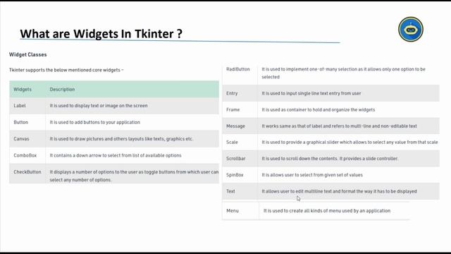 Python Tkinter Tutorial For Beginners In Hindi | Python Tkinter Full Course In Urdu | Python смотреть онлайн