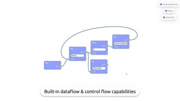 Rete.js 2: JavaScript framework for visual programming | Intro