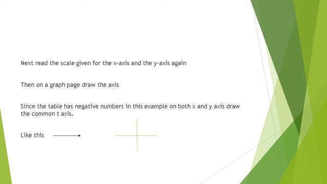 Graph Tutorial; How to answer simple graph questions. смотреть онлайн