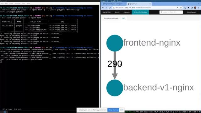 Advanced Kubernetes Deployment Strategies смотреть онлайн