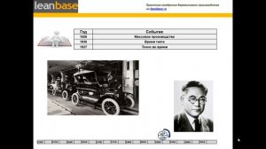 Семёнычев Филипп Краткая история lean (Бережливого производства)