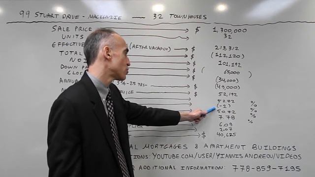 Apartment Building Insightful Analysis of Key Metrics - 32 Townhouses - Mackenzie BC смотреть онлайн