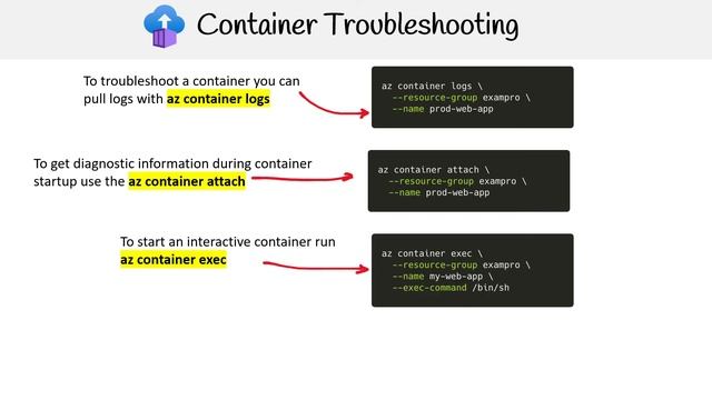 AZ 104 — Container Troubleshooting смотреть онлайн