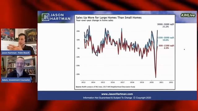 Staggering Low Housing Inventory in Suburban Real Estate Markets in 2020 (Creating Wealth 1457) смотреть онлайн