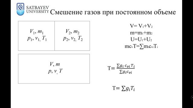 Лекция №3. СМЕСЬ ИДЕАЛЬНЫХ ГАЗОВ смотреть онлайн