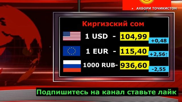 Рубль бьёт рекорды! Супер хорошая новость. Курс валют в России Таджикистан Узбекистан Кыргызстан смотреть онлайн