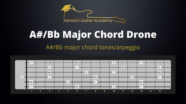 A#/Bb Major Chord Drone Backing Track - Ideal for guitar improvisation over the A#/Bb major chord смотреть онлайн