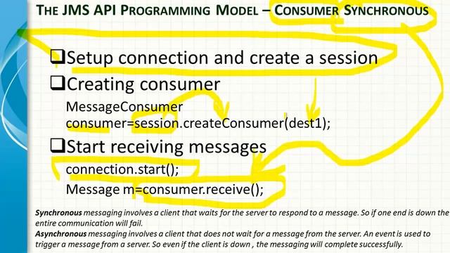 Spring Framework JMS Integartion Tutorial смотреть онлайн